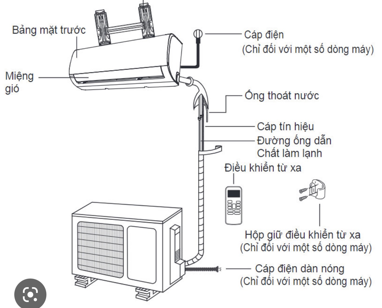 Cách lắp đặt ống gas, ống nước và dây điện